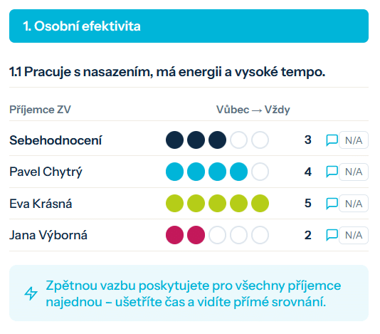 Vyplnovani dotazniku